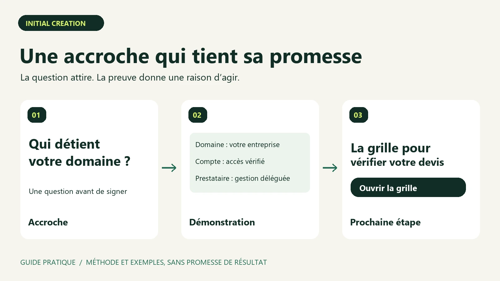 Une accroche publicitaire reliée à une démonstration puis à une action précise