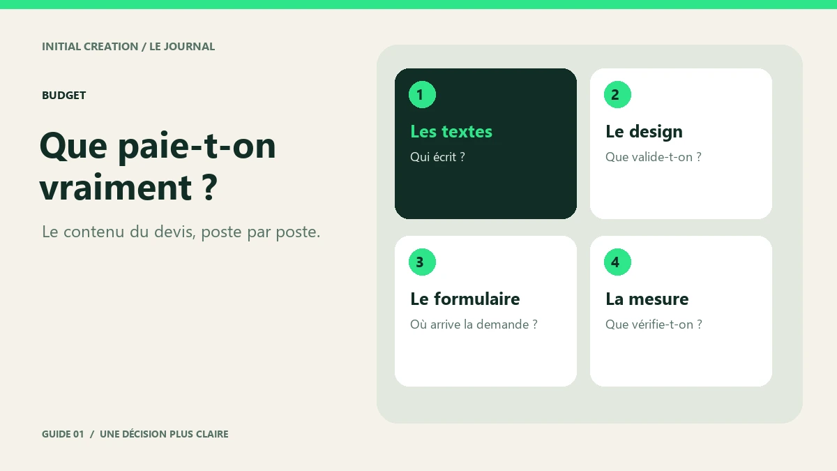 Les quatre postes à distinguer dans un devis de landing page : contenu, design, intégration et mesure