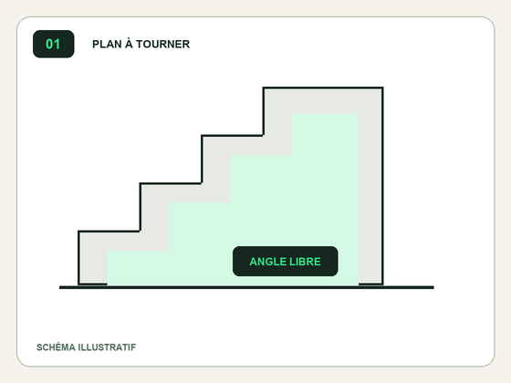 Angle sous un escalier, avec son espace inutilisé dessiné en vert
