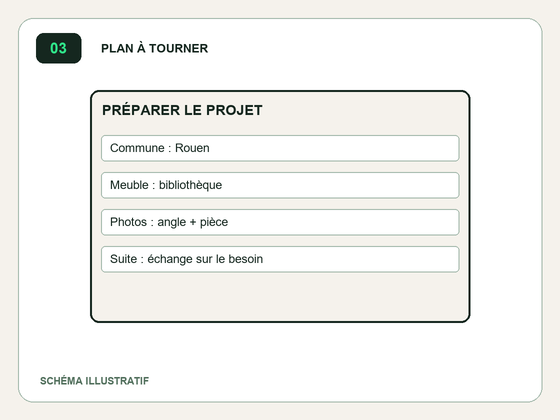 Fiche de projet avec commune, type de meuble et photos à préparer