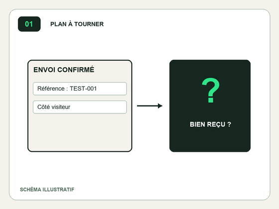 Confirmation d’envoi illustrative et flèche vers une boîte de réception à contrôler